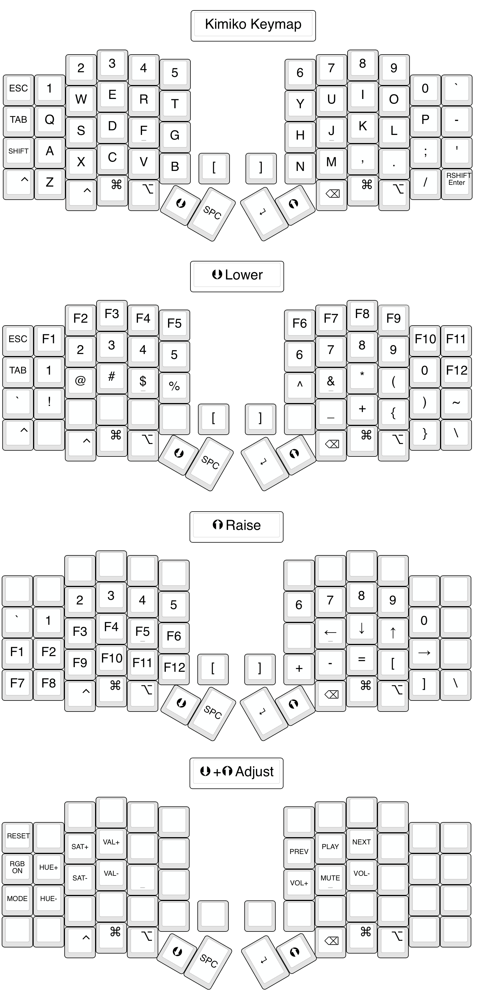 Kimiko default layout