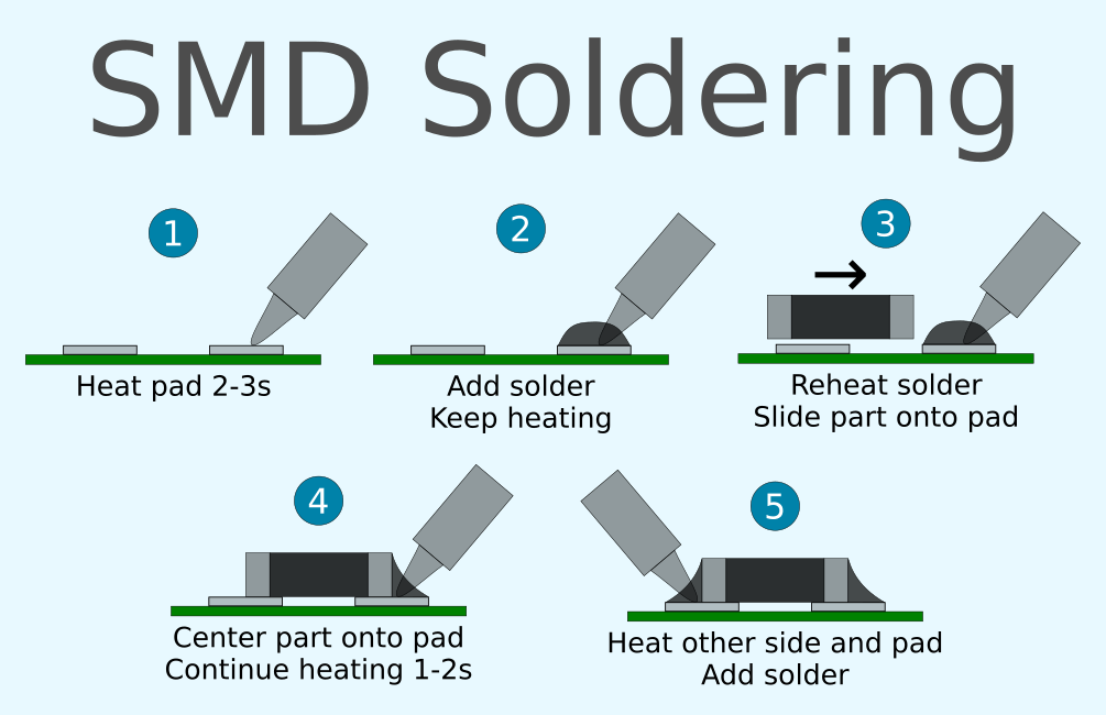 How to SMD soldering